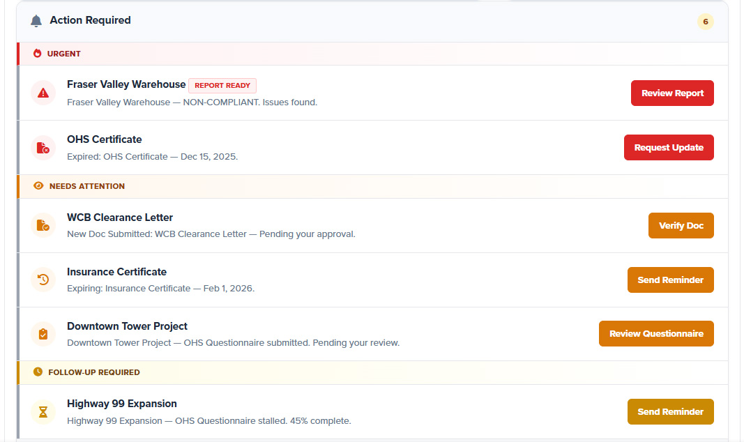 Early warning view showing prioritized compliance risks across jobs and documents