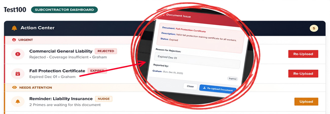 Evidence Feedback Loop showing Reject Document modal with required rejection reason
